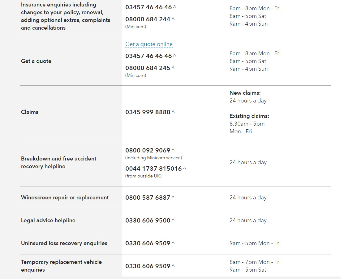 Insurance claim check customer service number