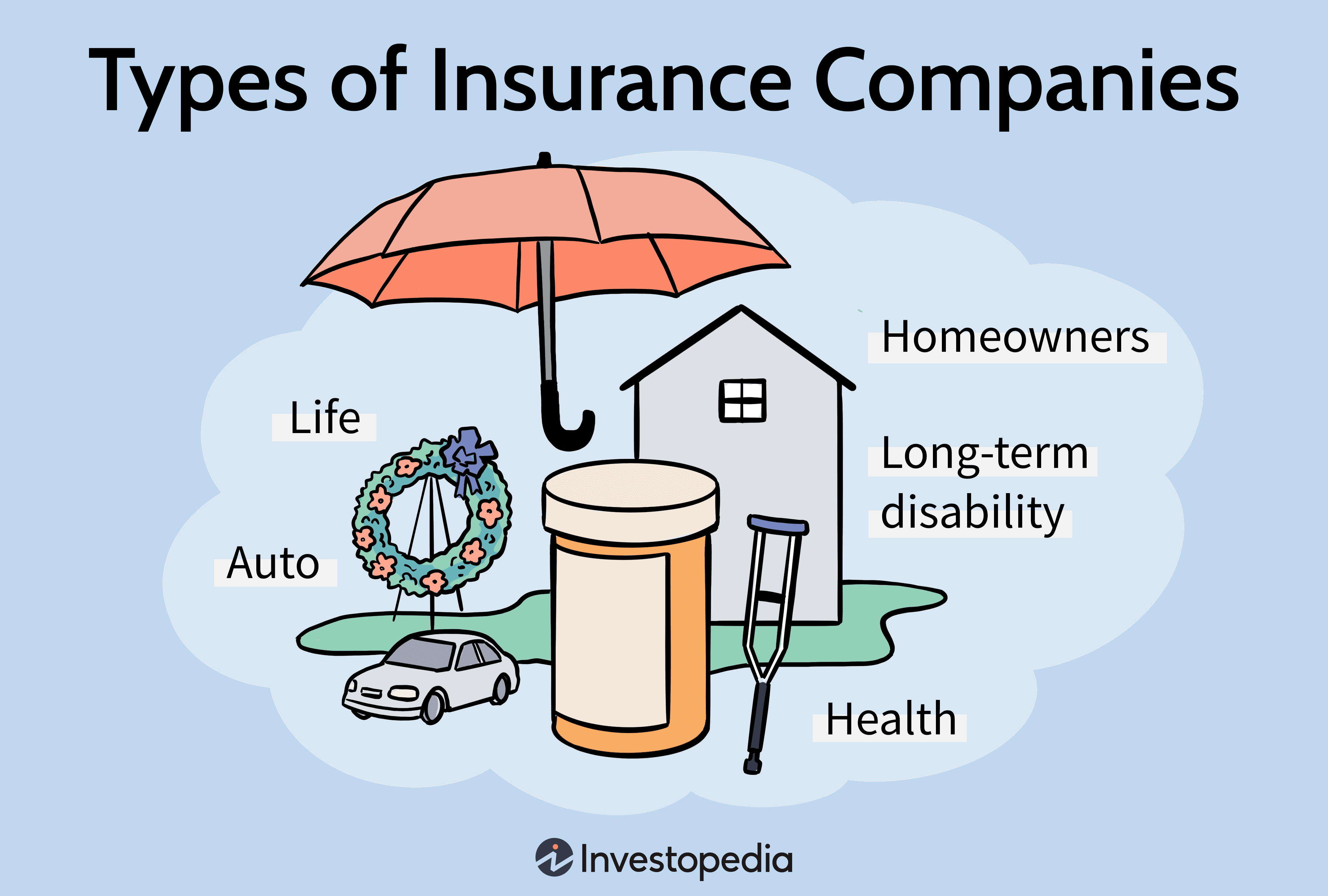 Insurance certificates building