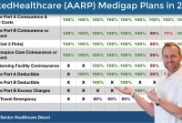 Aarp secondary insurance to medicare
