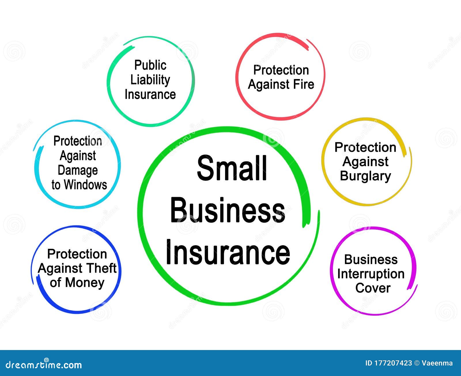 3 small business insurance